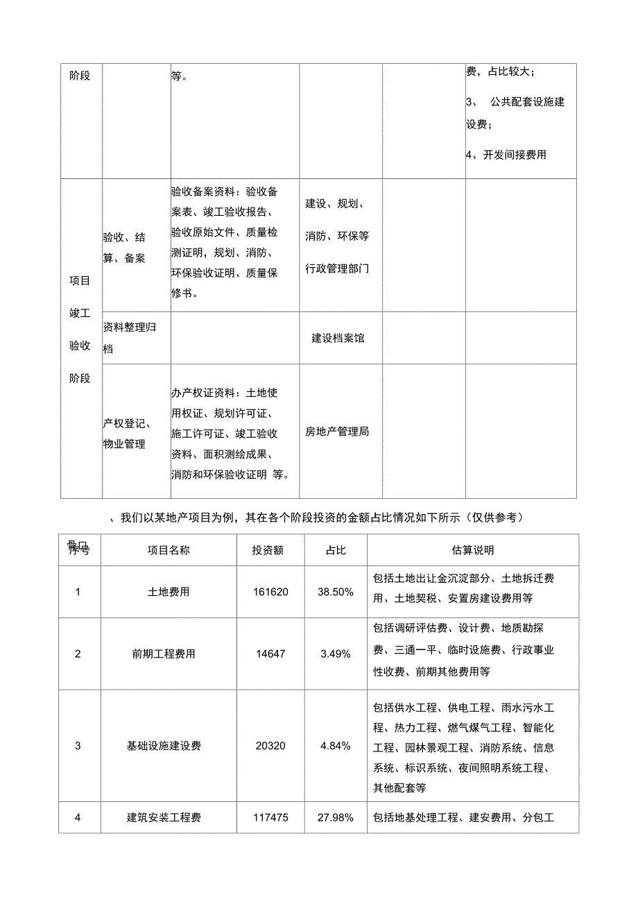 房地产项目开发流程和业务流程_第2页