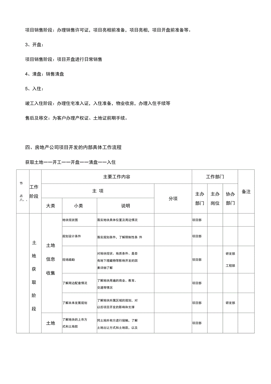 房地产项目开发流程和业务流程_第4页