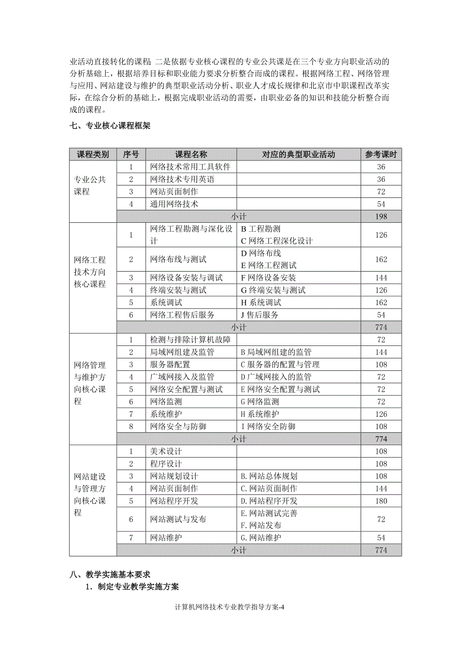 中职计算机网络技术专业教学指导方案.doc_第4页