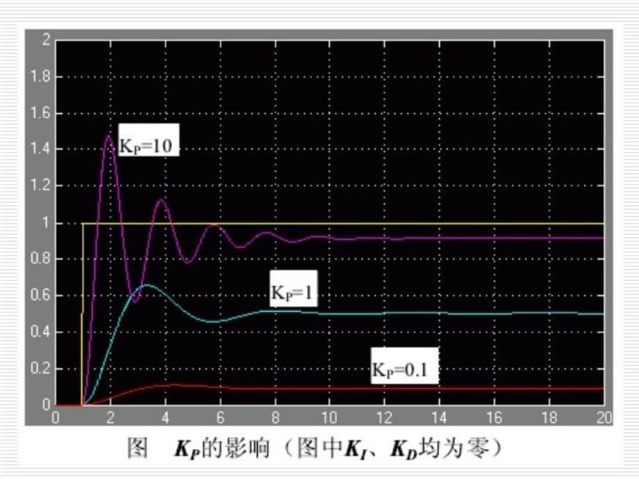 pid控制培训资料_第5页