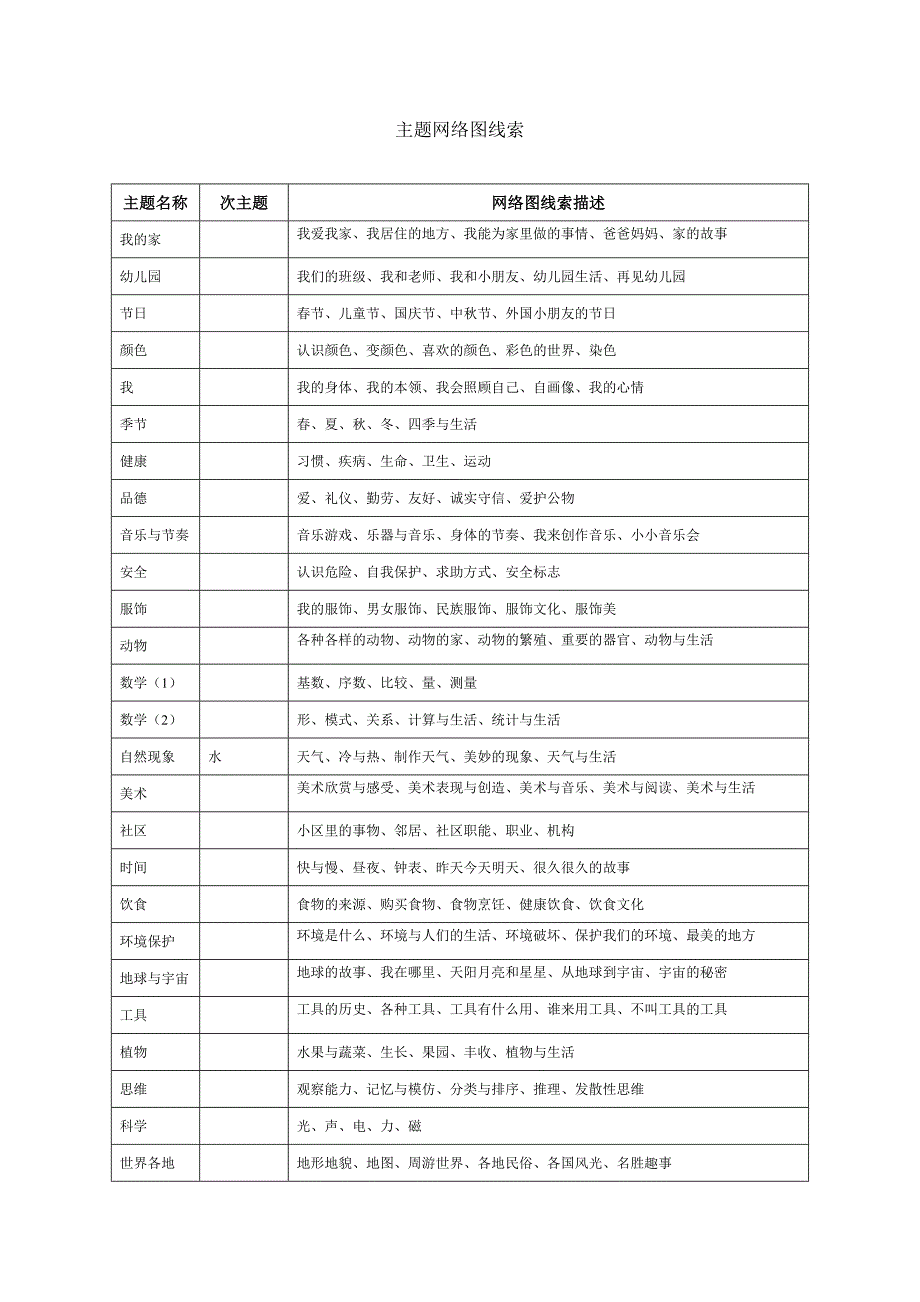 主题网络图线索_第1页