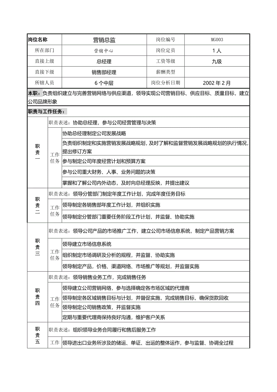 营销总监岗位职责说明书(定稿).doc_第1页