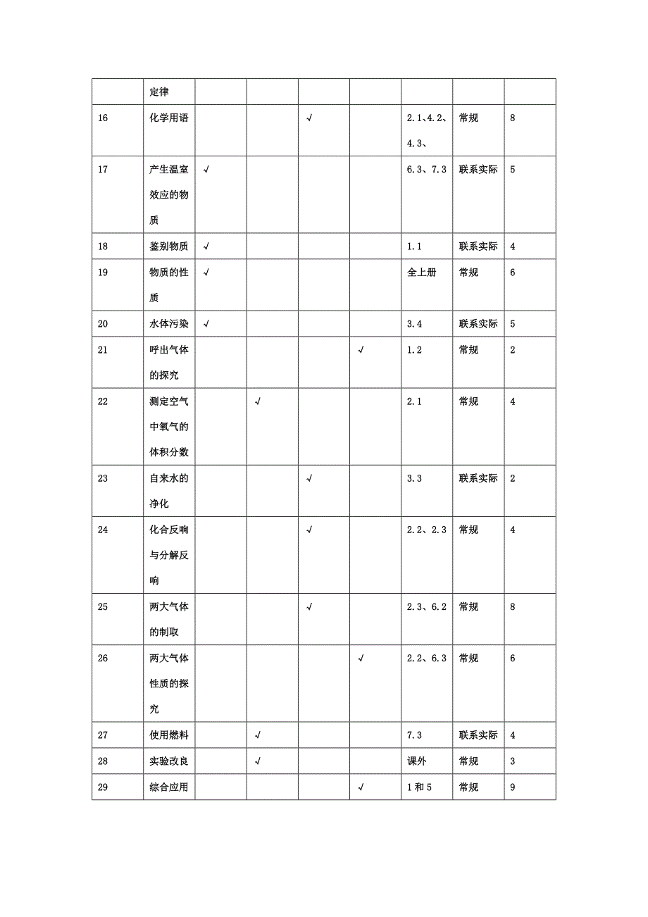 最新九年级化学班级质量分析_第4页