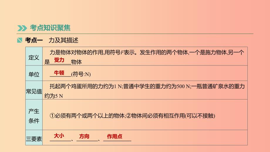 （湖南专用）2019中考物理高分一轮 单元08 力 弹力 重力 摩擦力课件.ppt_第2页