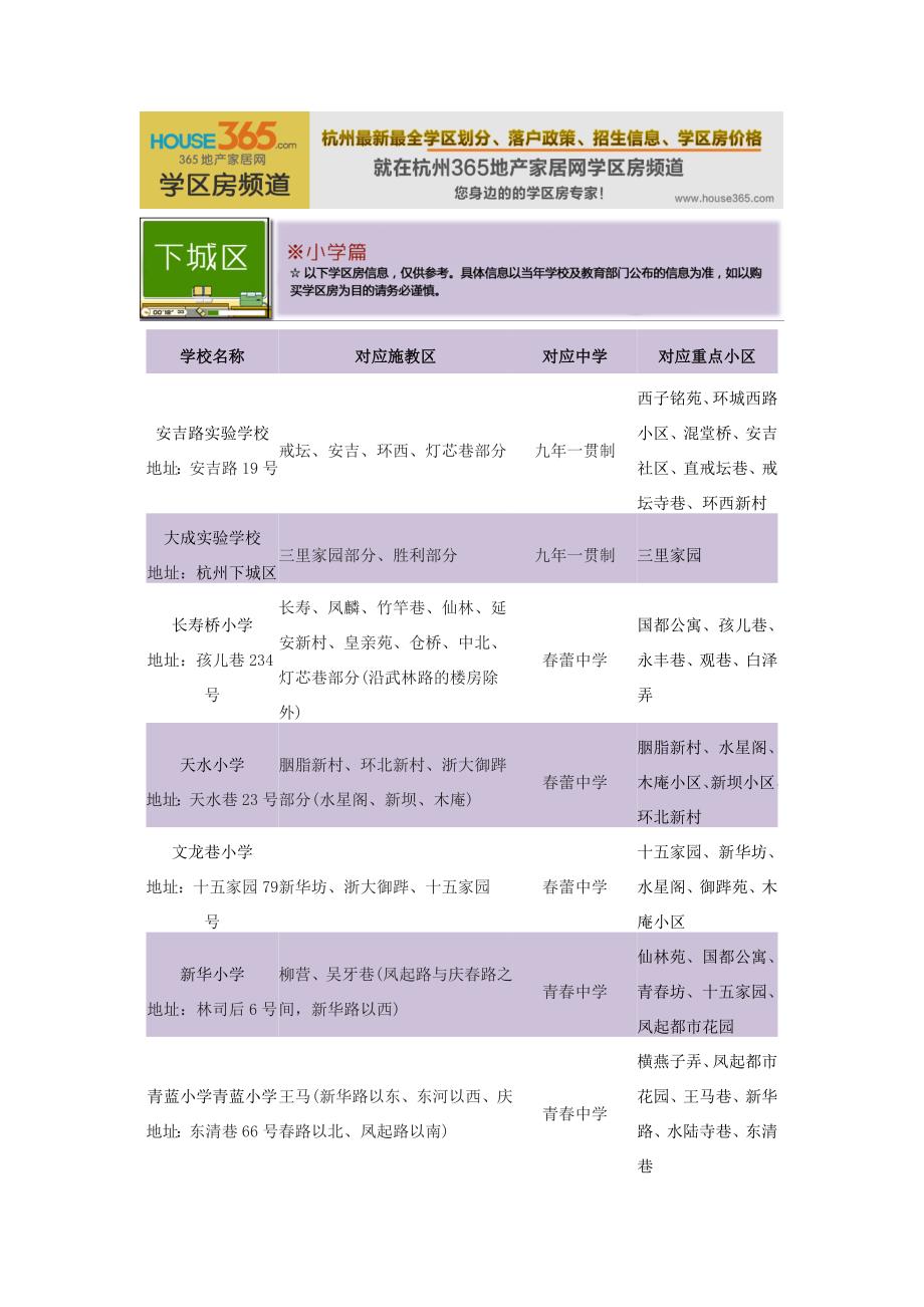 2013最新下城区学区划分大全.doc_第1页