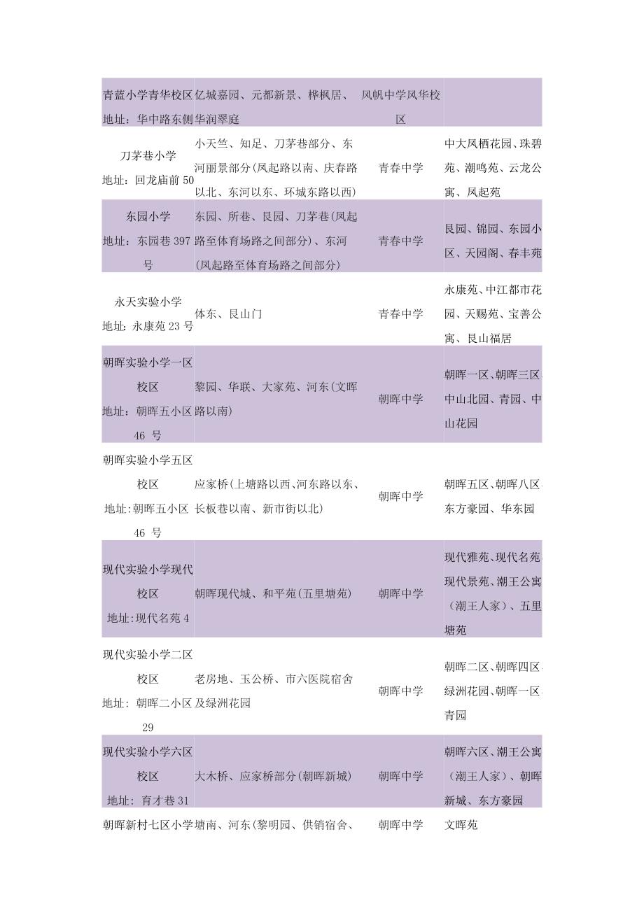 2013最新下城区学区划分大全.doc_第2页