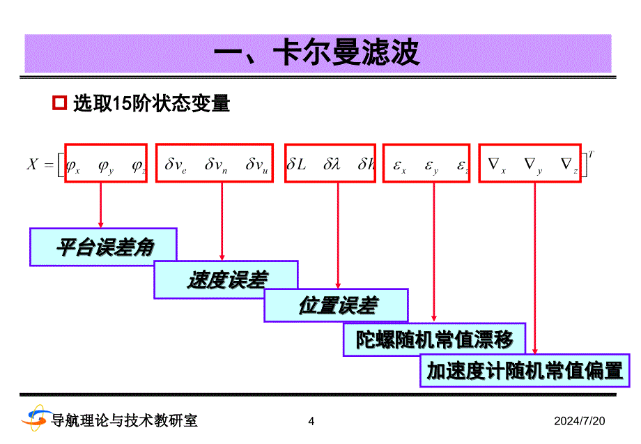 自适应滤波和联邦卡尔曼滤波ppt课件_第4页