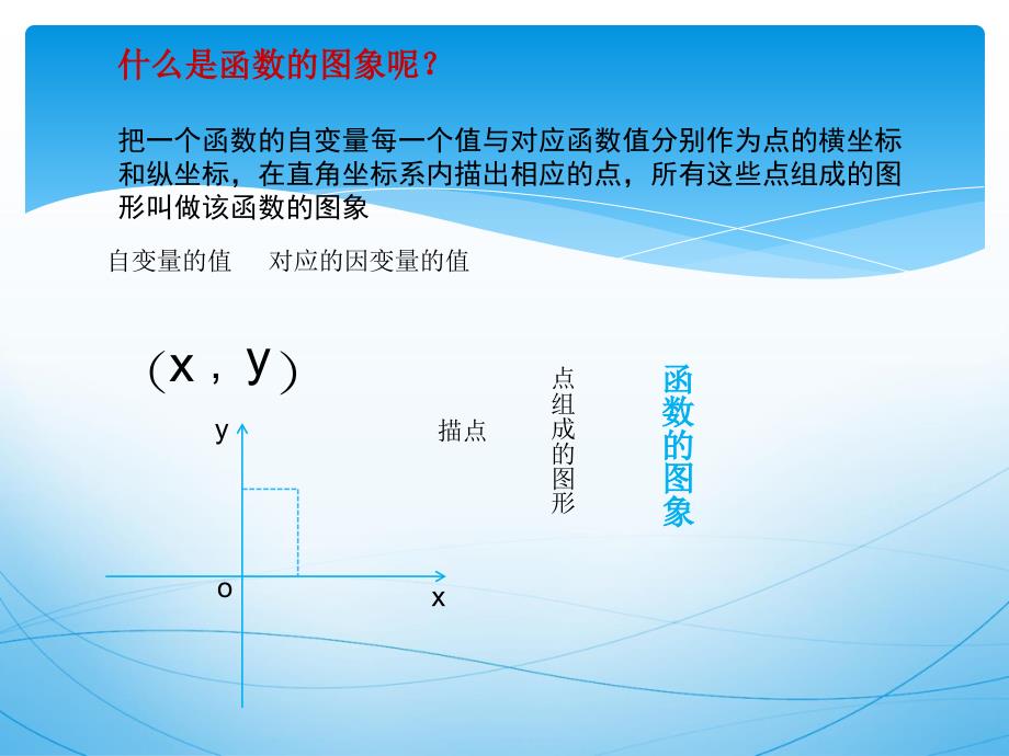 43第1课时正比例函数的图象和性质_第3页