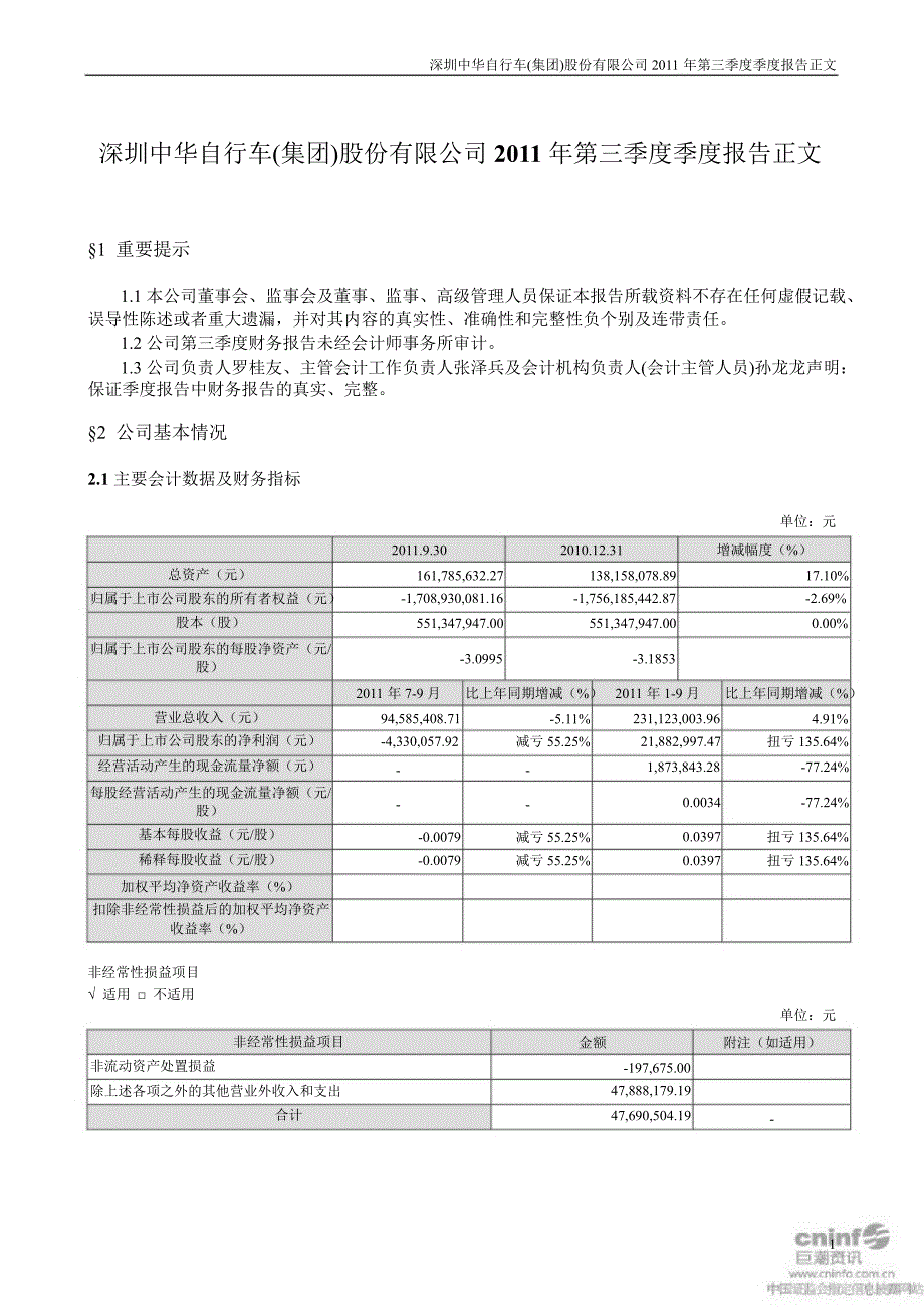 ST中华A第三季度报告正文_第1页