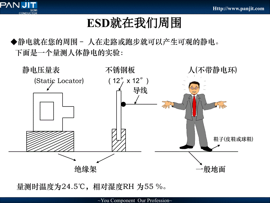 硅ESD保护器PPT演示文稿_第4页