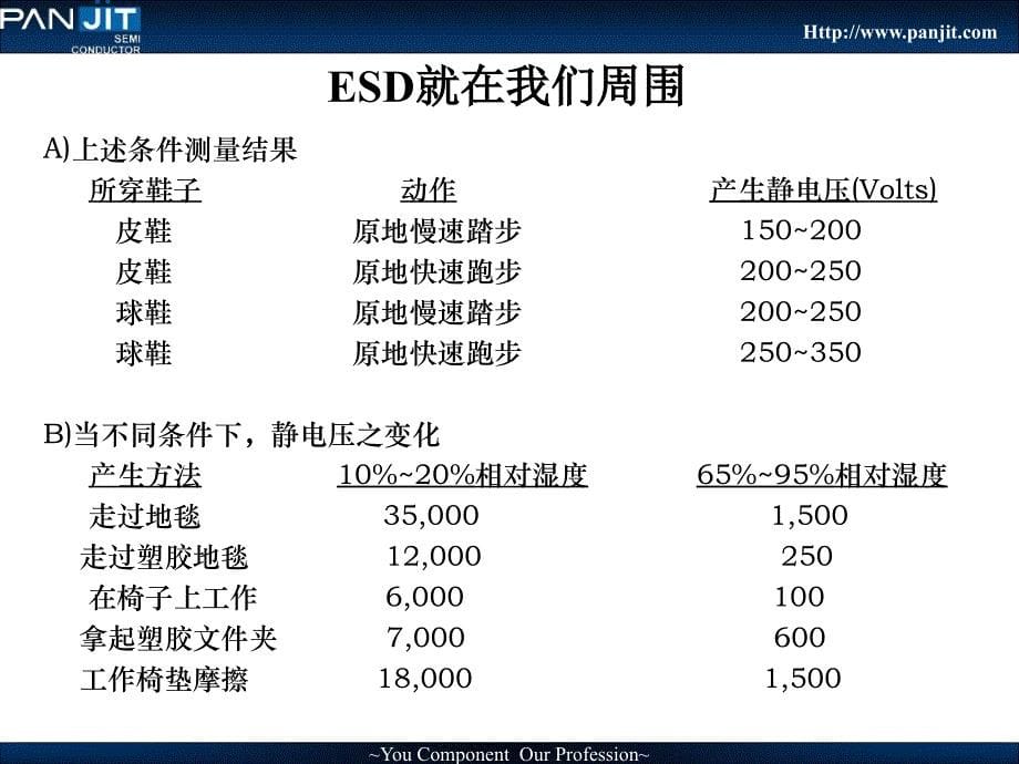 硅ESD保护器PPT演示文稿_第5页