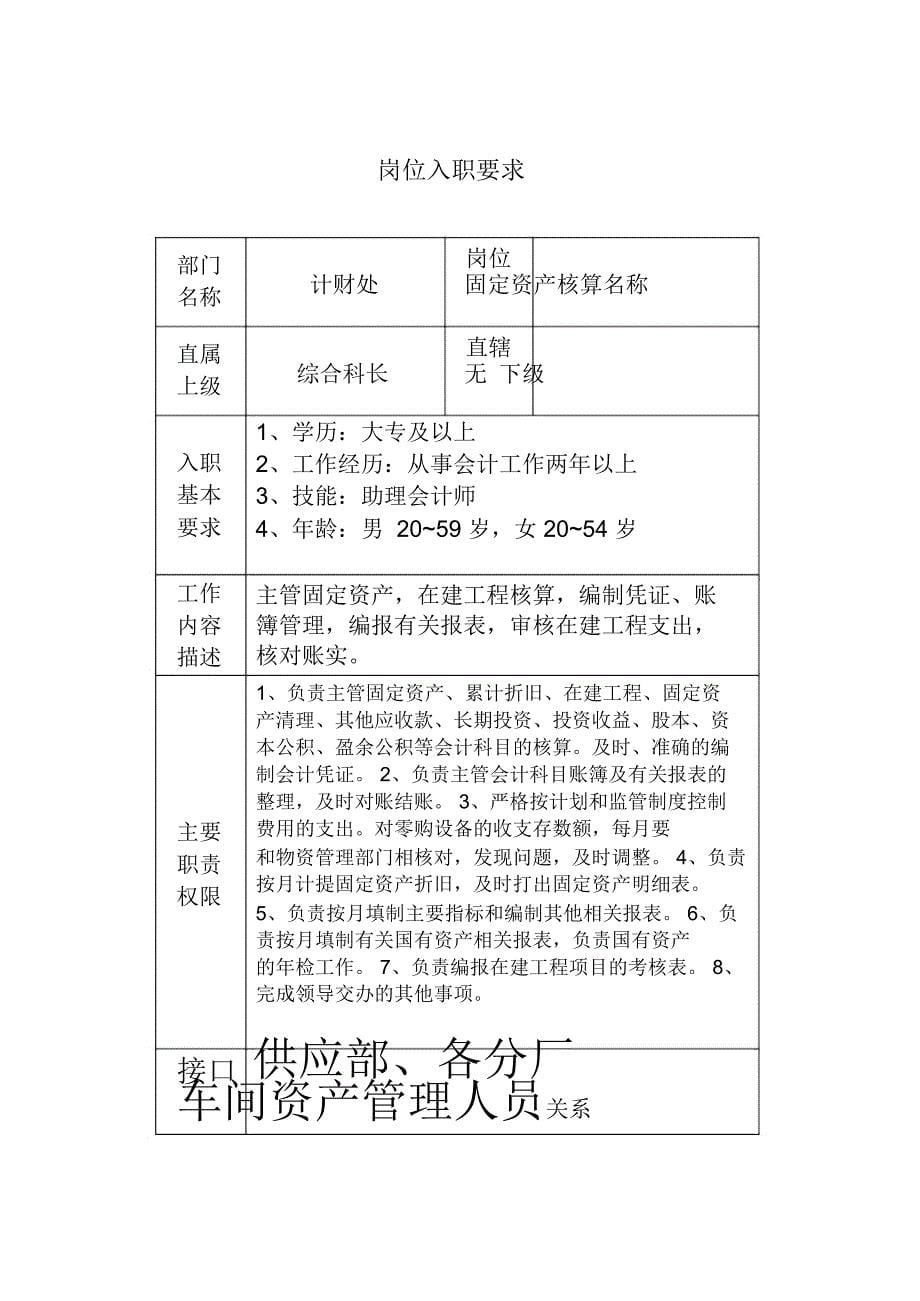 计财处岗位入职要求_第5页