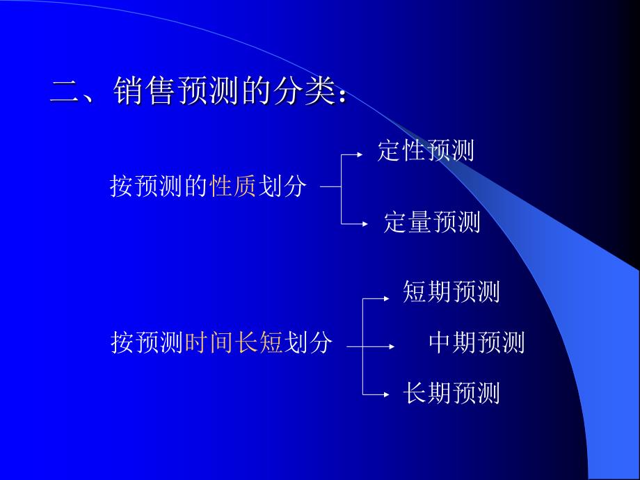 第四部分短期决策教学课件_第2页