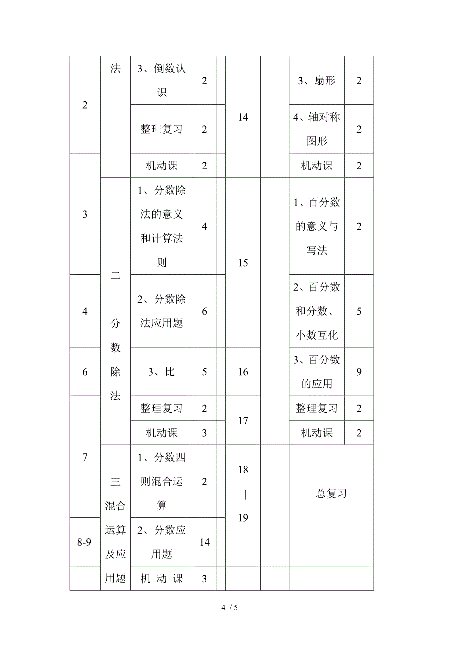 六一班数学教学计划_第4页