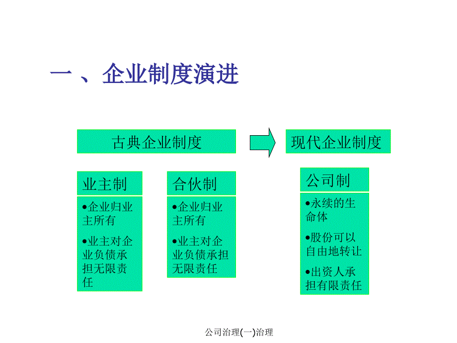 公司治理(一)治理课件_第3页