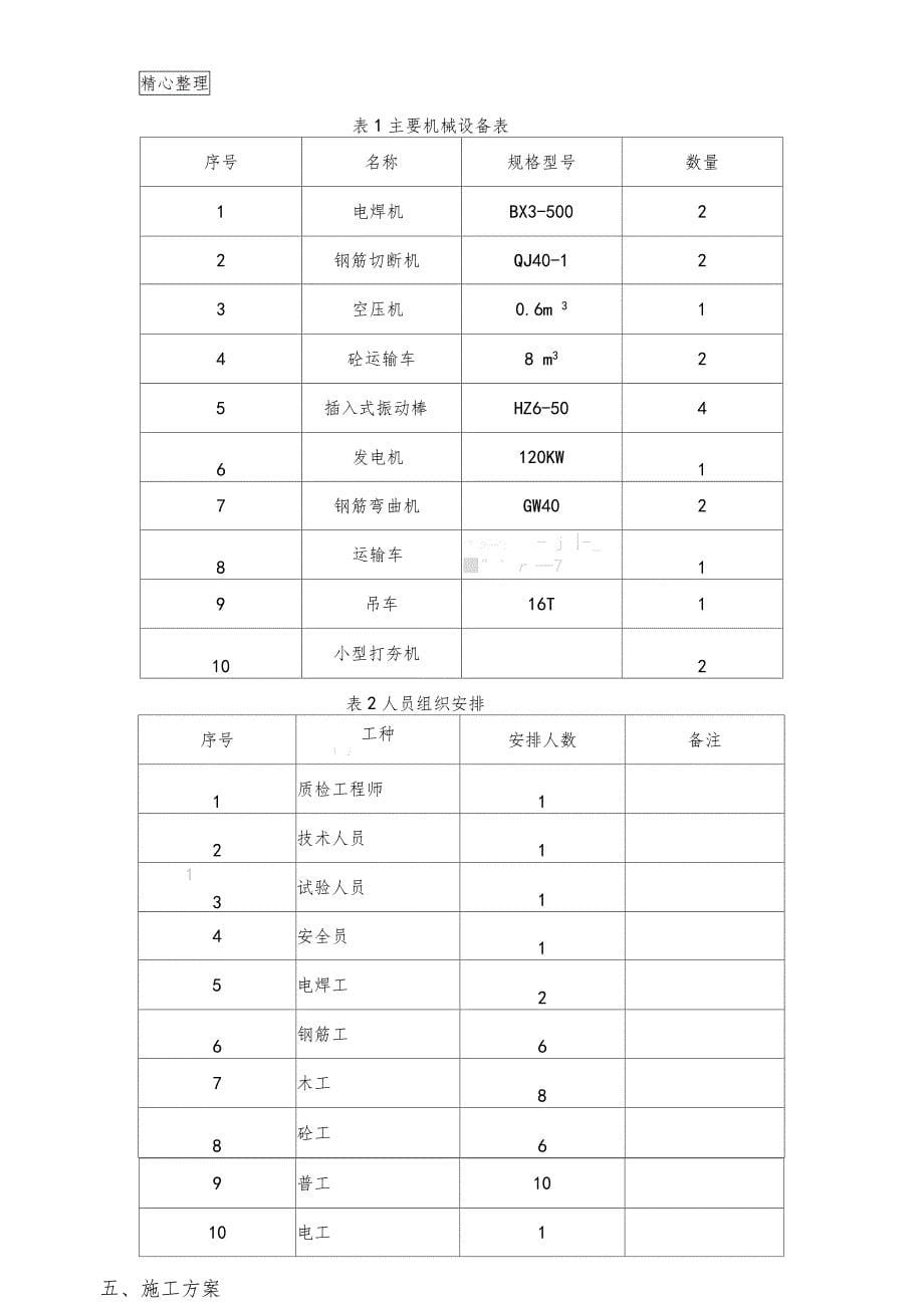 台帽首件现场施工总结_第5页