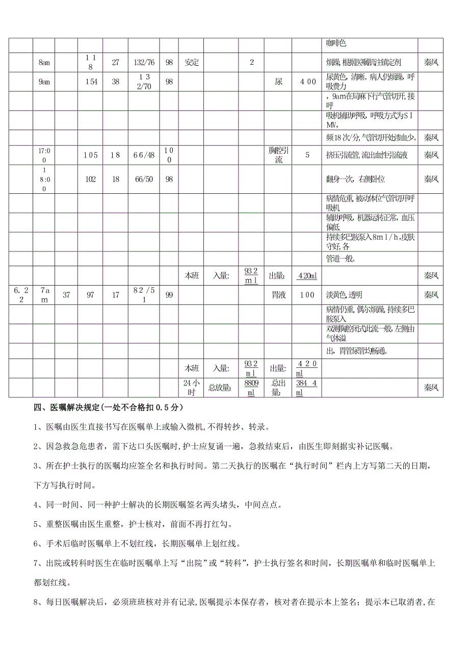 医院护理文书书写新标准_第4页