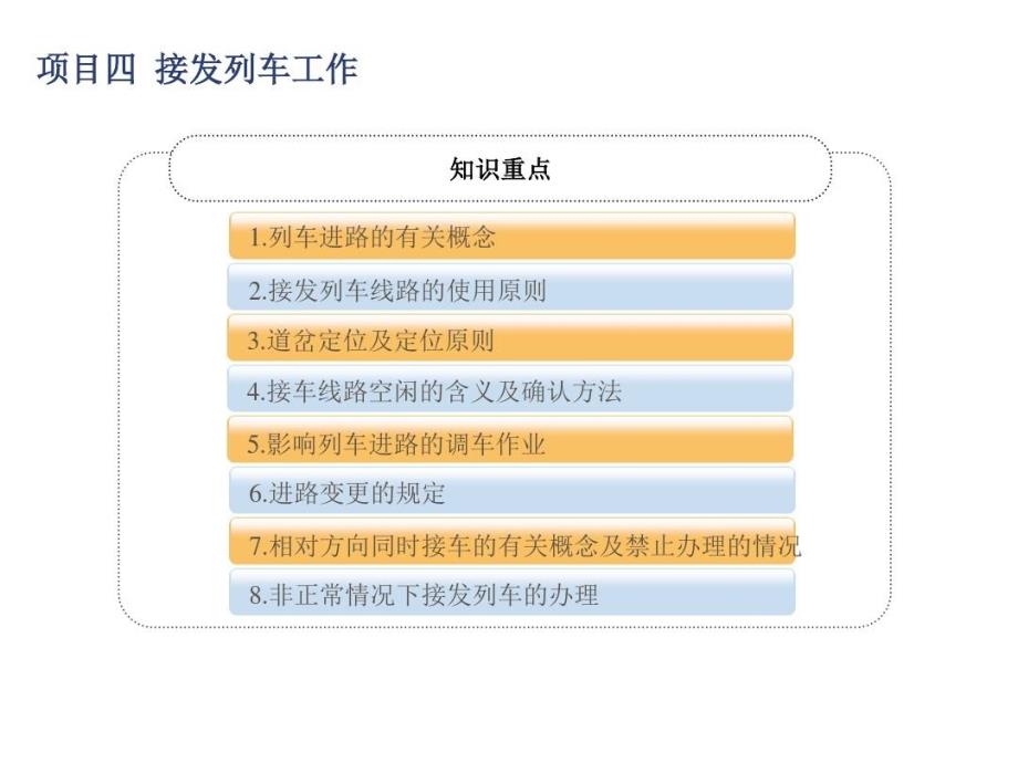 铁路行车规章项目四-接发列车共76页文档课件_第4页