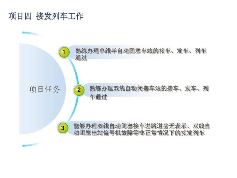 铁路行车规章项目四-接发列车共76页文档课件_第5页