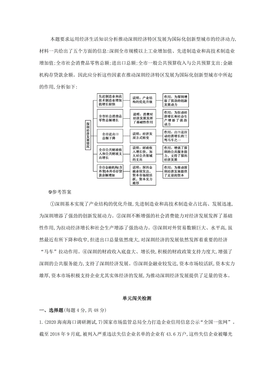 （课标版）高考政治一轮复习 第四单元 发展社会主义市场经济 单元总结提升讲义提能作业（含解析）-人教版高三全册政治试题_第4页