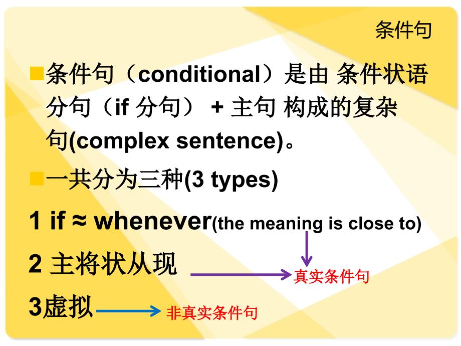 If条件句的用法课件_第2页