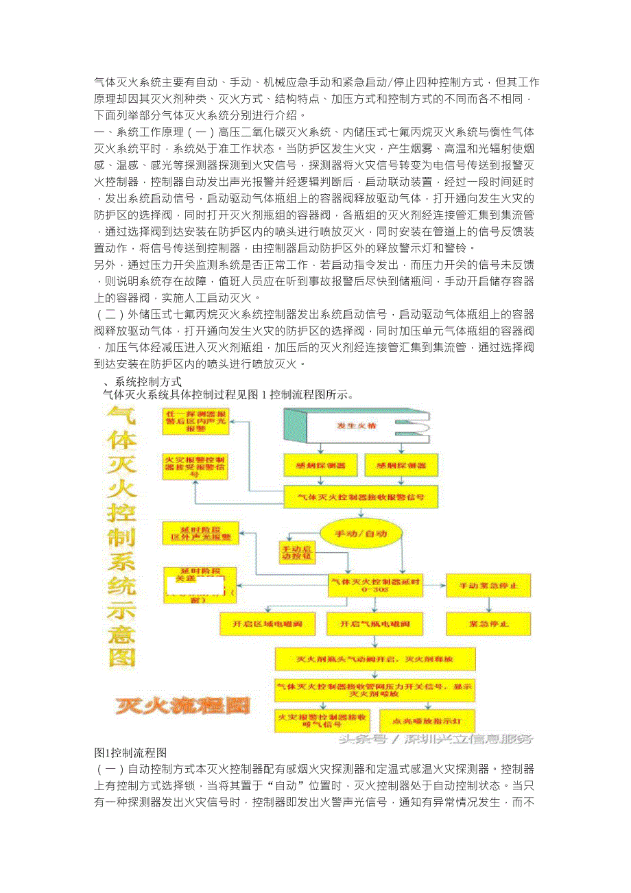 气体灭火工作原理及控制方式_第1页