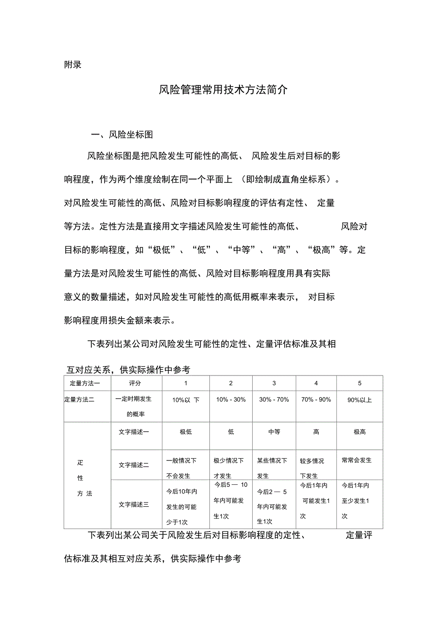 风险管理常用方法_第1页