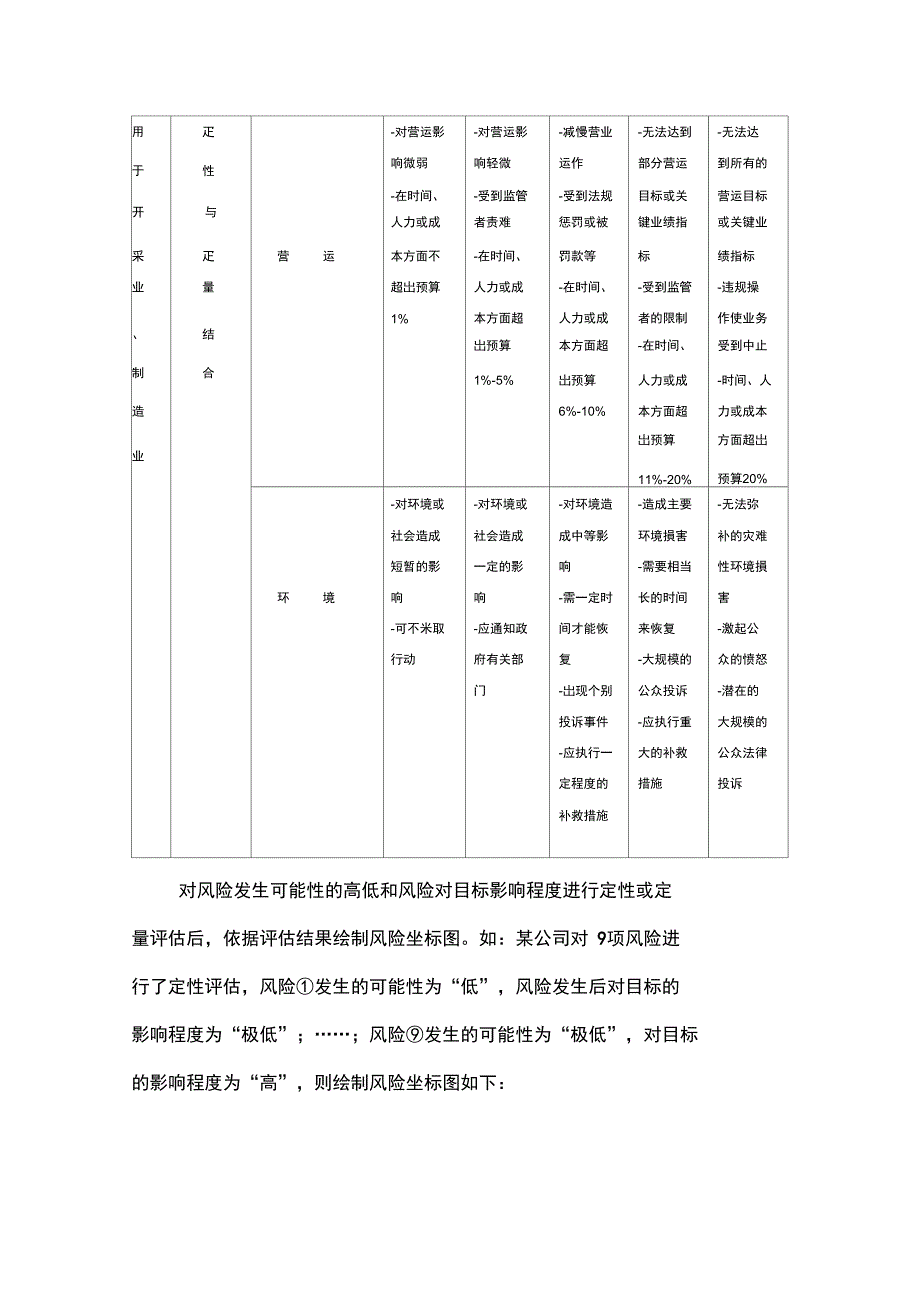 风险管理常用方法_第3页