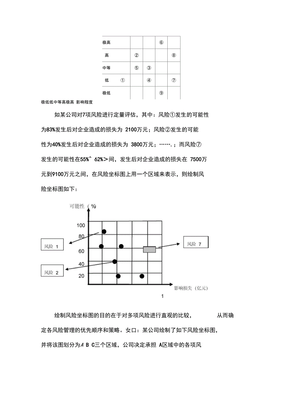 风险管理常用方法_第4页