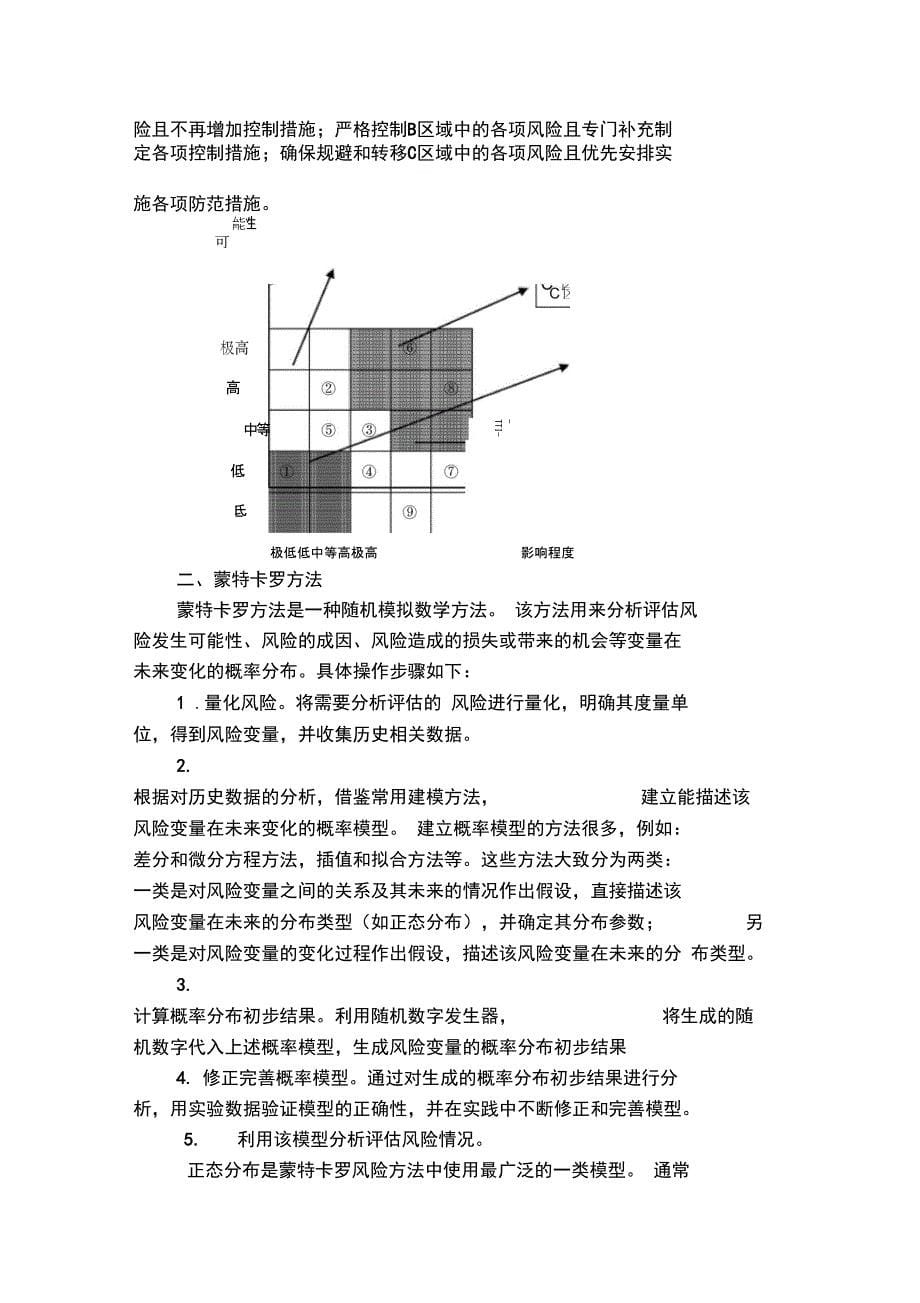 风险管理常用方法_第5页