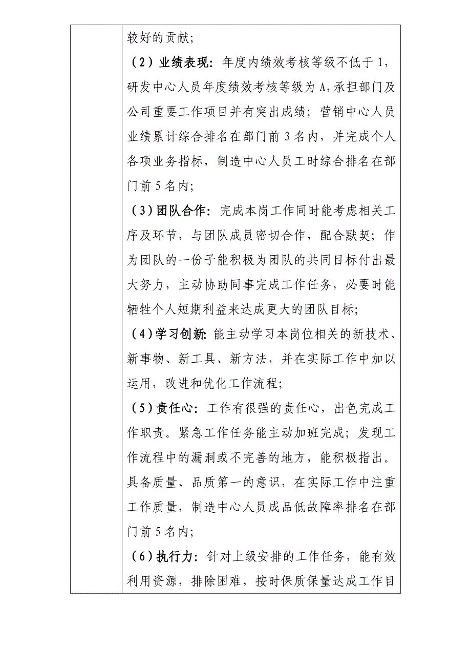 先进个人和先进团体奖项评比方案(最新版)_第3页