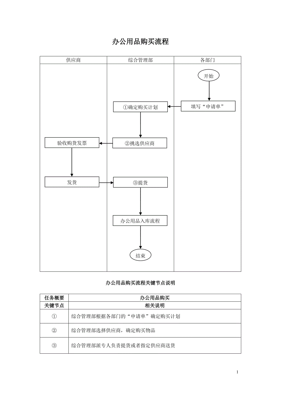 设备购买审批流程_第1页