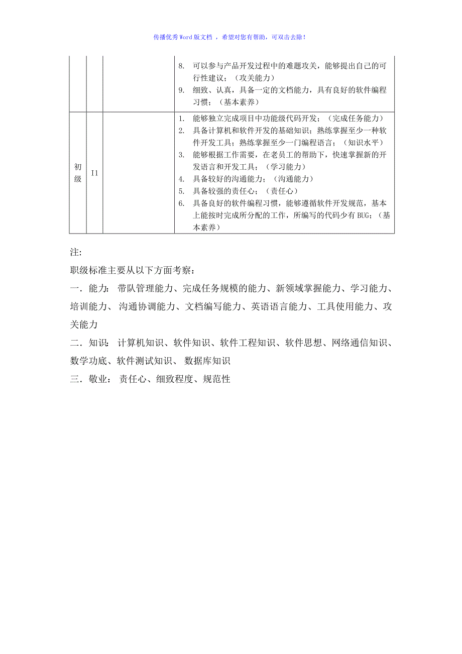 研发人员职级评定标准Word编辑_第3页