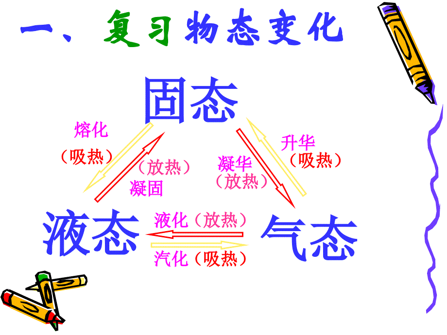 电冰箱基本原理与维修_第3页