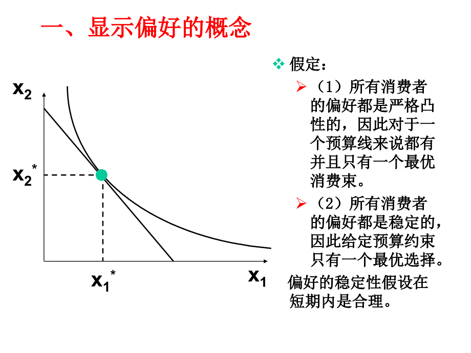 消费者行为理论显示偏好.ppt_第3页