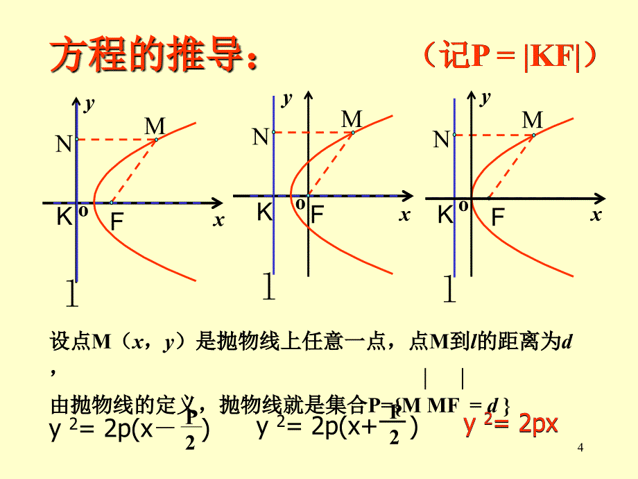 抛物线标准方程（张立平）_第4页