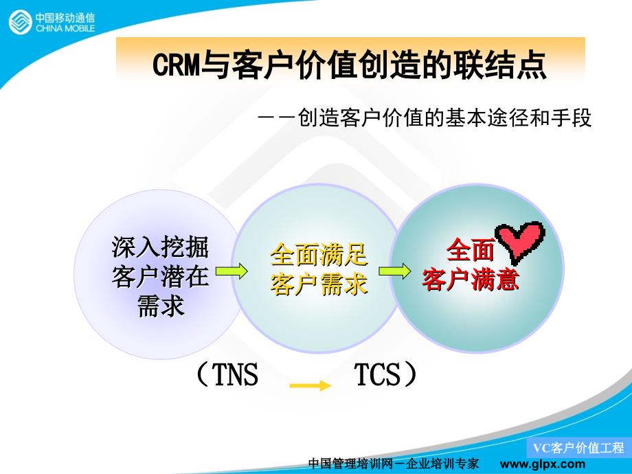 移动条客户价值创造法则_第4页