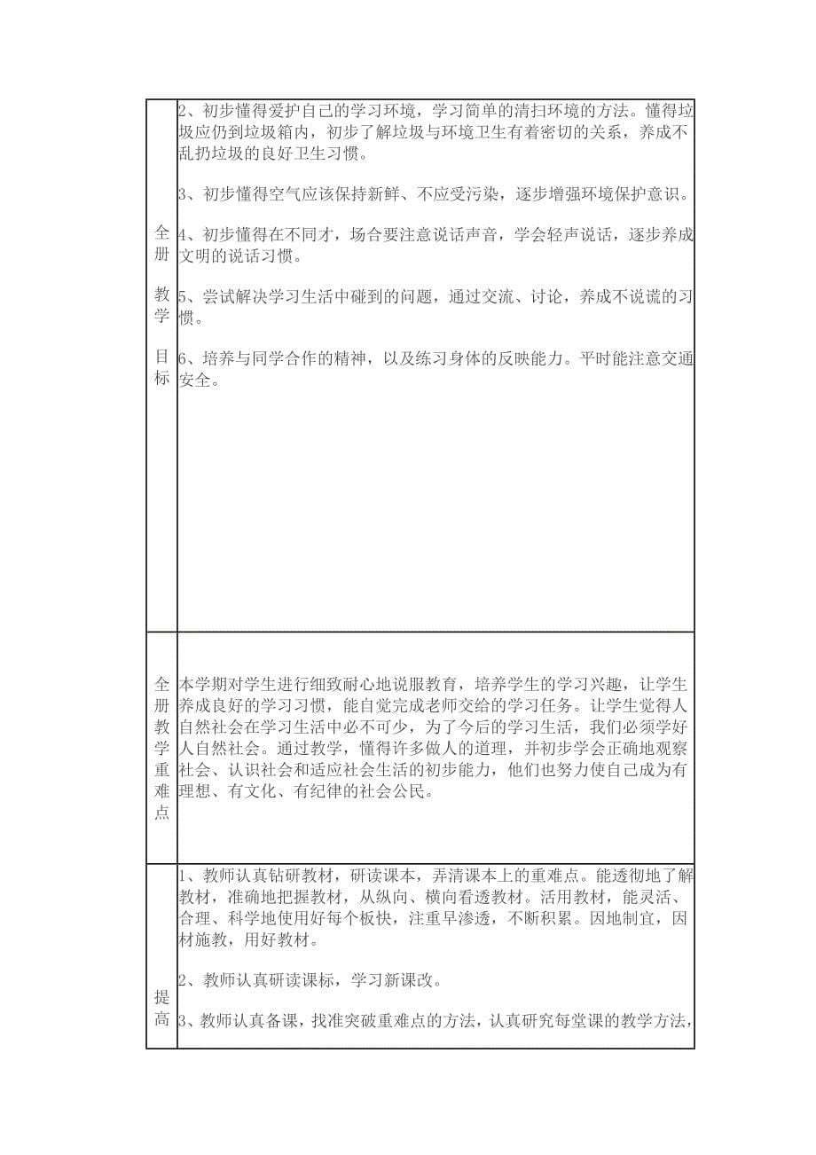 一年级地方课程教学计划_第5页