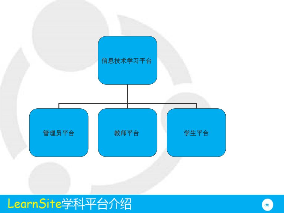 信息技术学习平台特色功能介绍.ppt_第3页