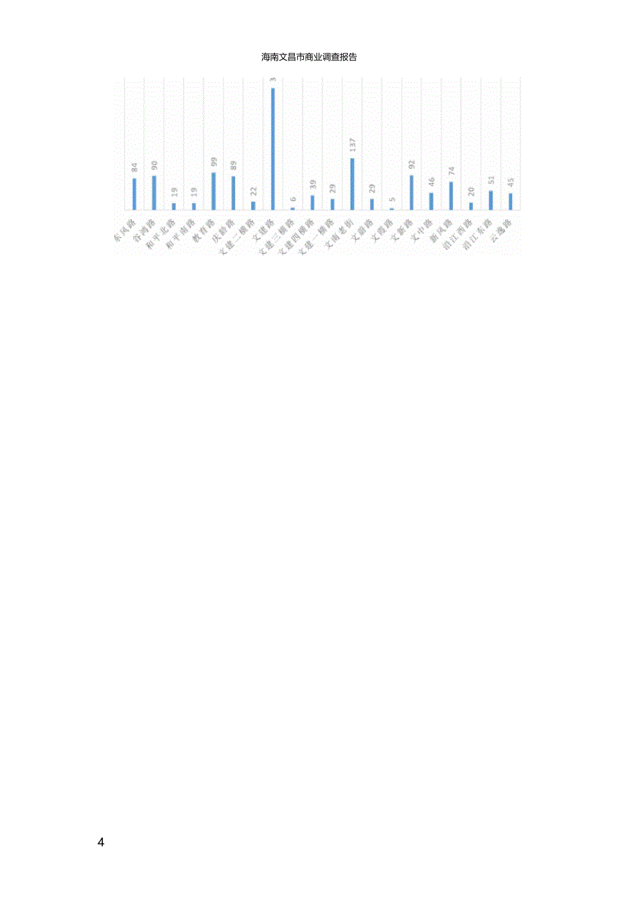 海南文昌商业调查报告130509整案NEW_第4页