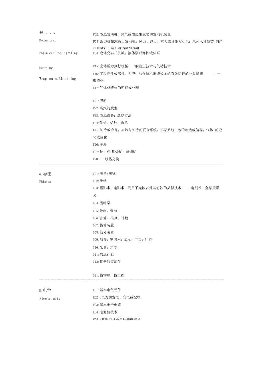 IPC国际专利分类表_第5页