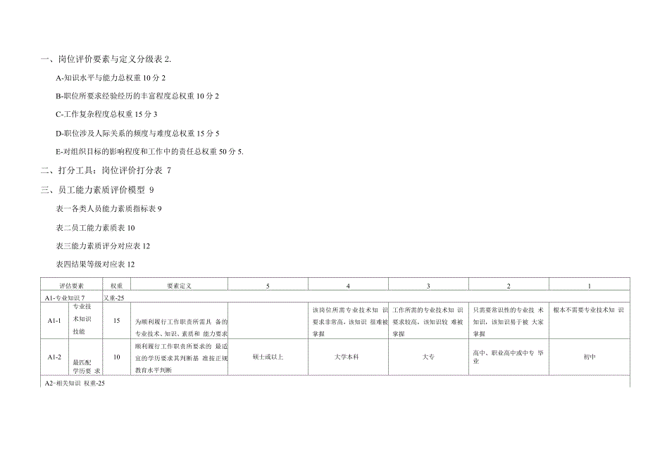 岗位评价方法与实战手册_第2页