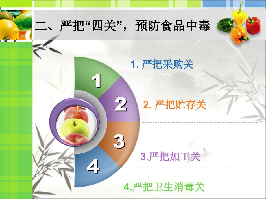 如何预防食品安全事故PPT课件_第4页