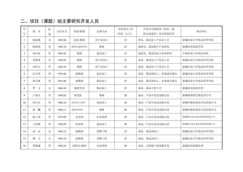 环塔里木盆地特色林果业关键技术开发与示范项目可行性分析报告.doc_第5页