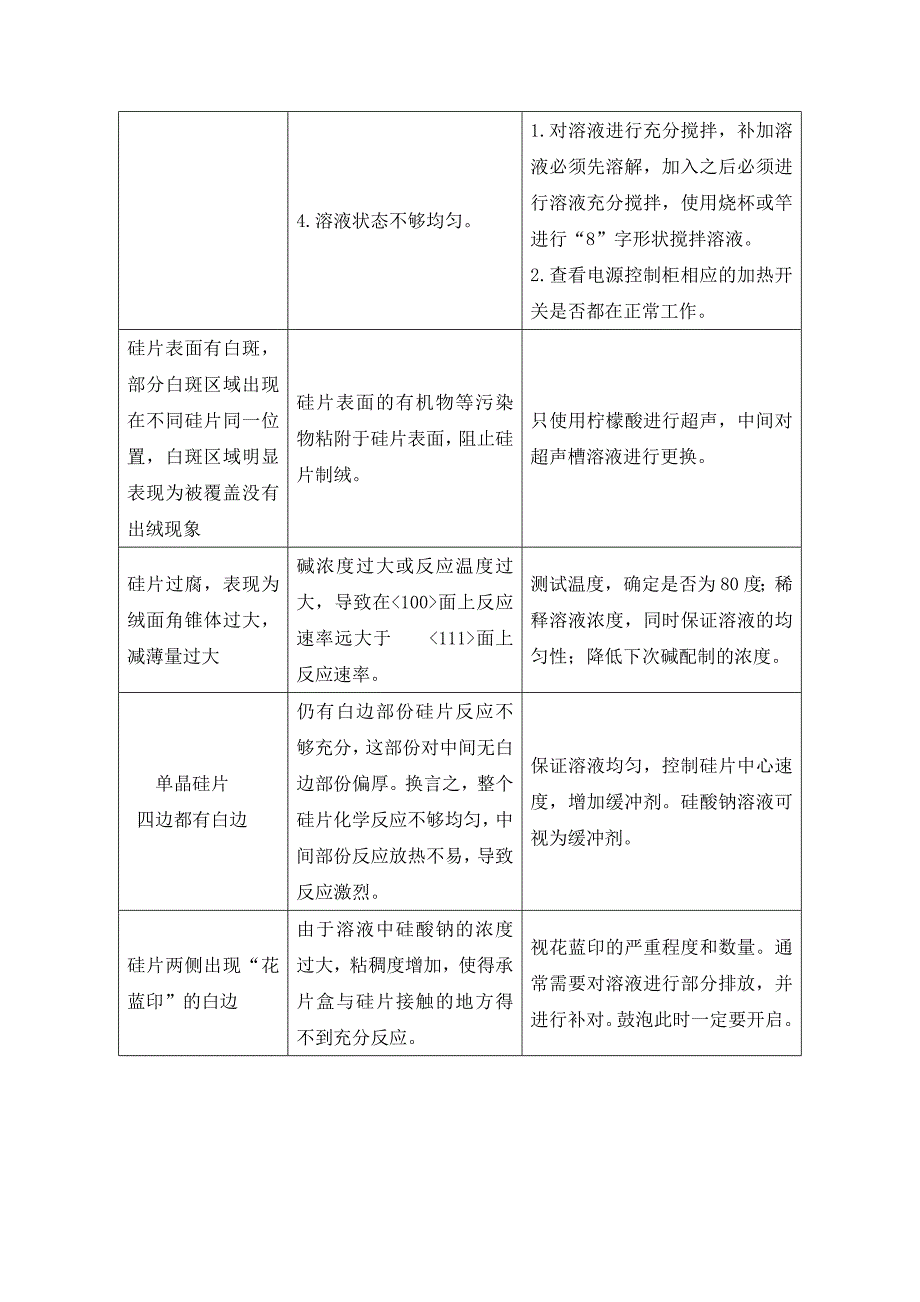 电池片各工序影响因素及异常情况_第3页