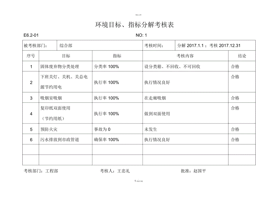 环境目标、指标分解考核表_第1页