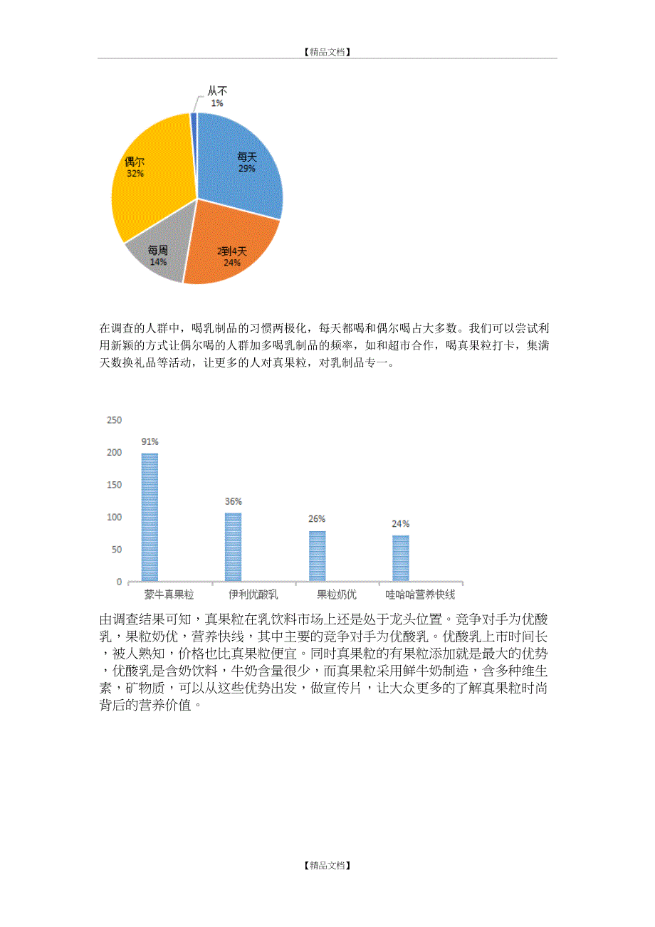 蒙牛真果粒问卷调查结果_第4页