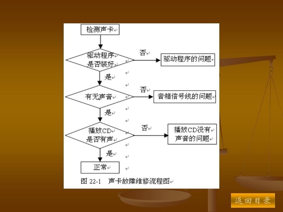 任务10声卡常见故障与维修_第5页