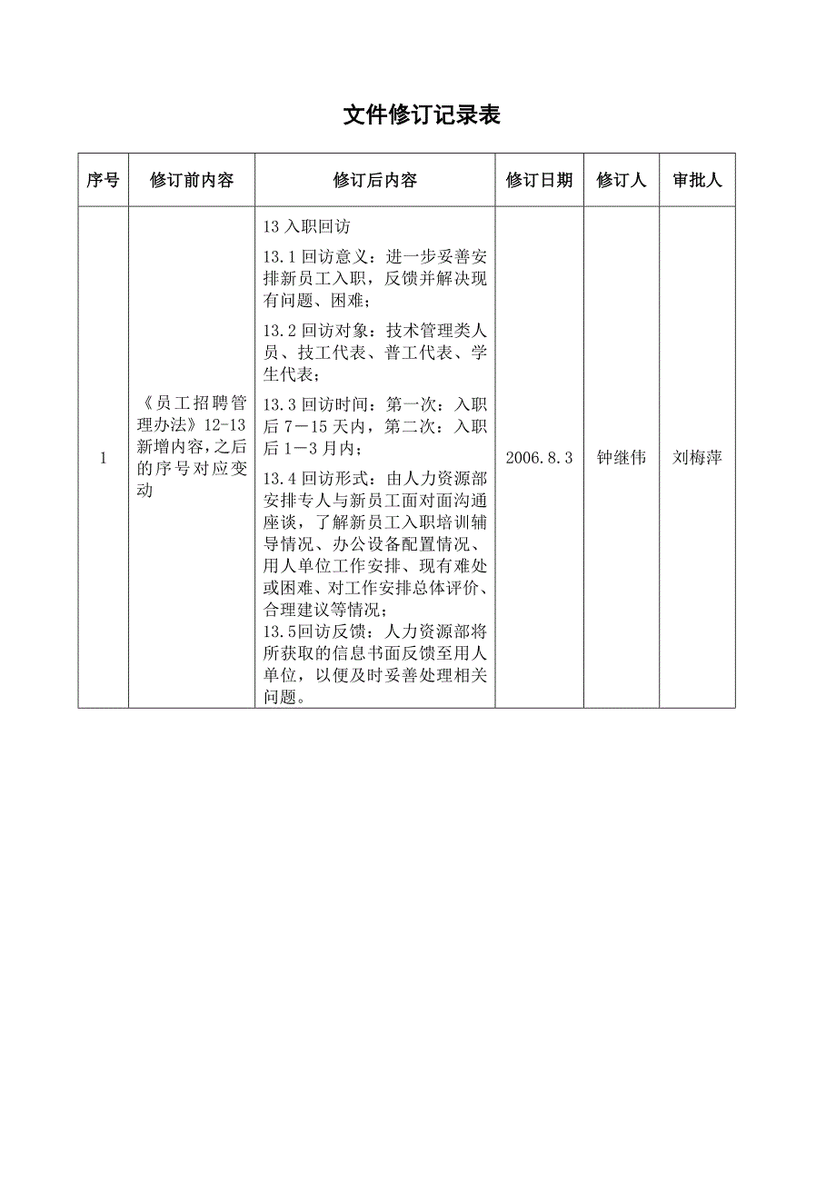 QG1113-01 员工招聘管理办法(XXXX-0803修订)_第1页