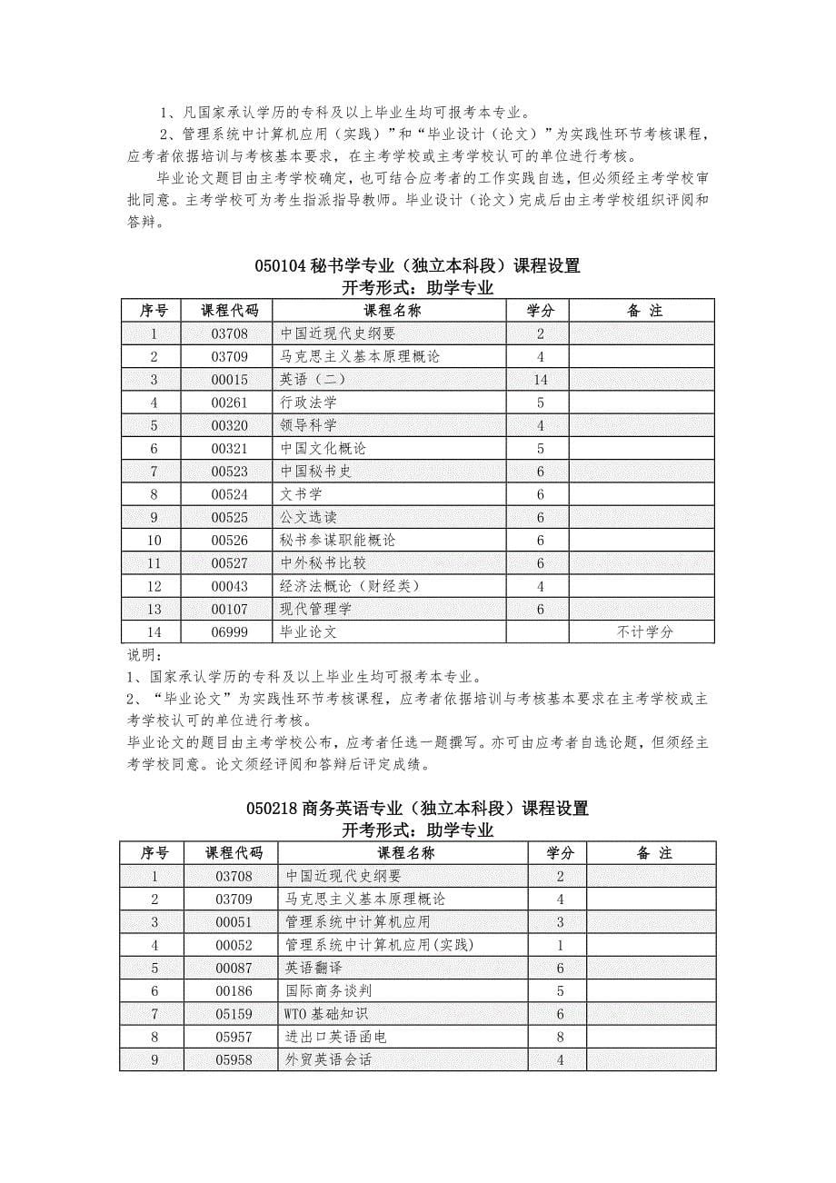 信阳师范学院自考考试科目1.doc_第5页